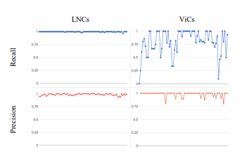 How Developer Credential Theft Is Fueling the Next Wave of Cyberattacks