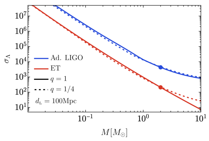 Cab the Pair Instability Gap Be Plugged With Primordial Black Holes?