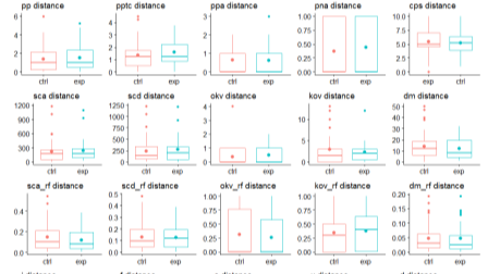 Gender Perception Doesn’t Sway Pair Programming Outcomes