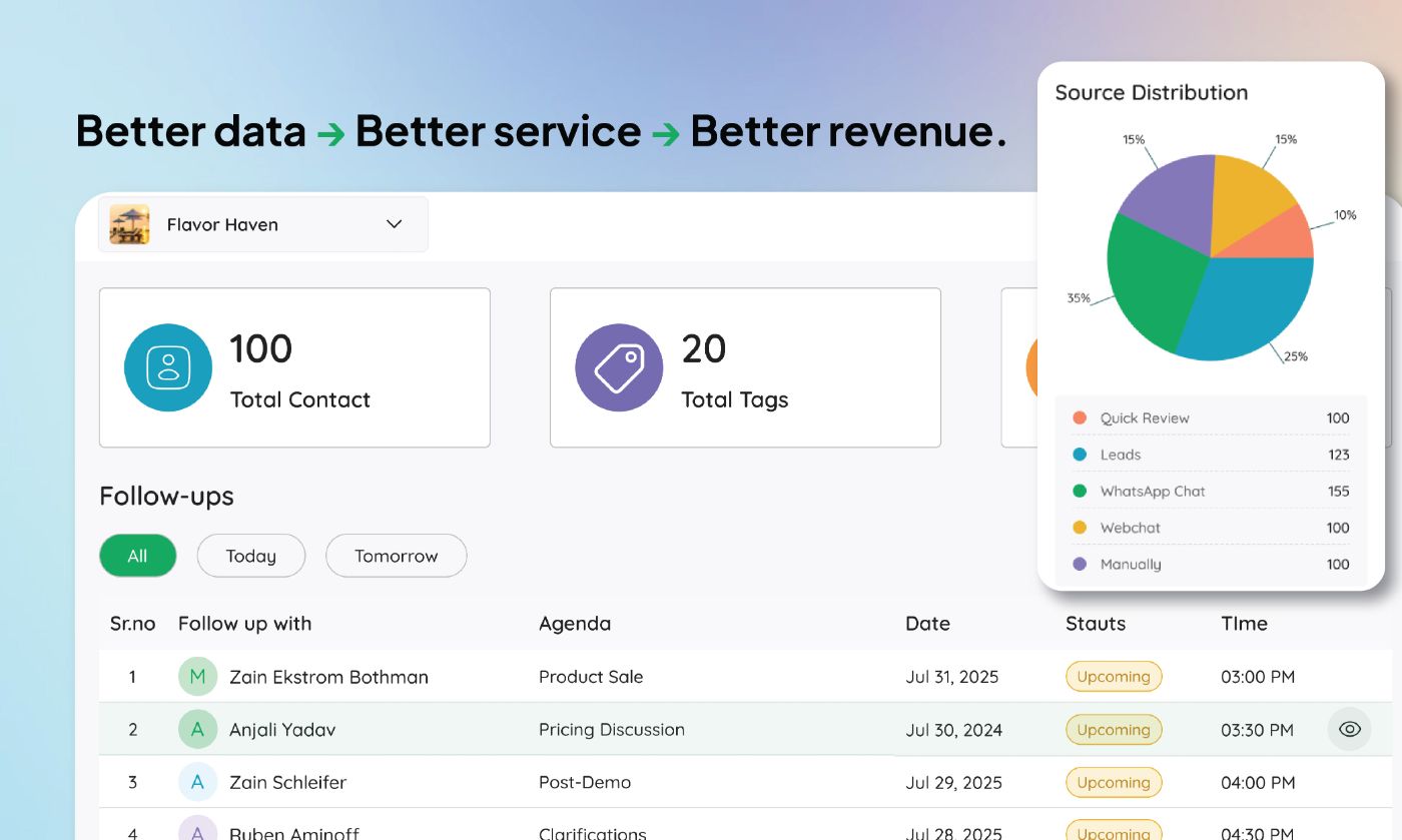The Unified Restaurant CRM: Why Independent Hospitality Brands Can’t Rely on Guesswork Anymore