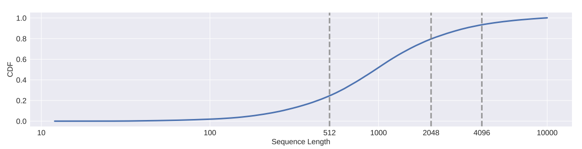 Fine-Tuning LLaMA for Multi-Stage Text Retrieval: Experiments
