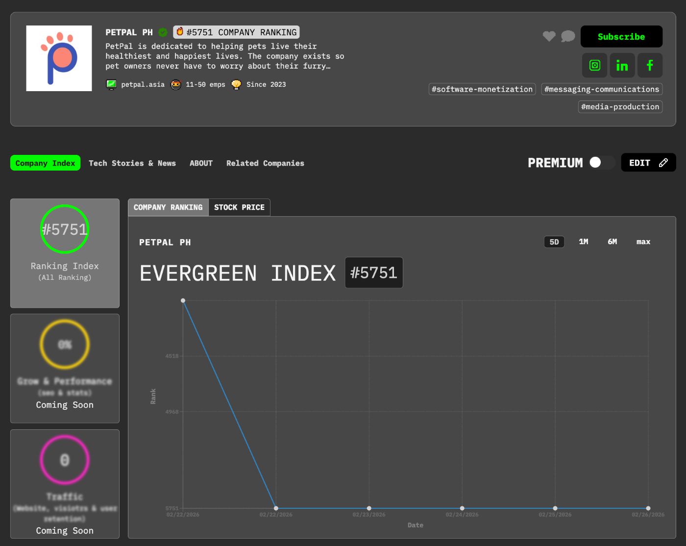 Pettr App Company Page on HackerNoon