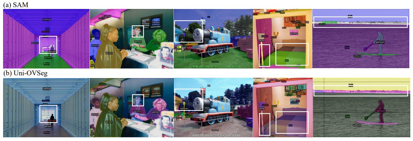 The Impact of Mask-Text Alignment and Multi-Scale Ensemble on Uni-OVSeg’s Segmentation Accuracy
