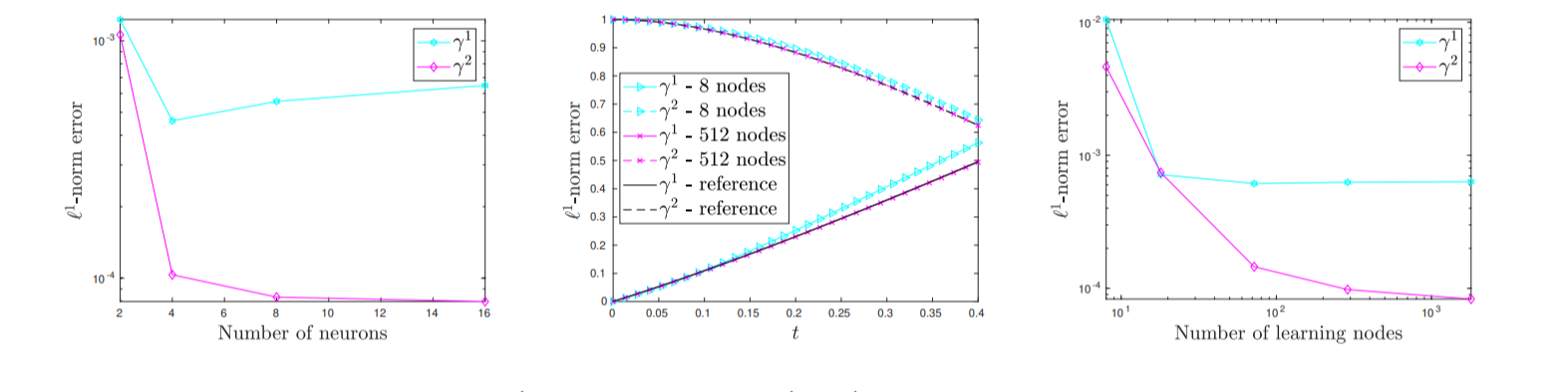 How Scientists Taught AI to Handle Shock Waves