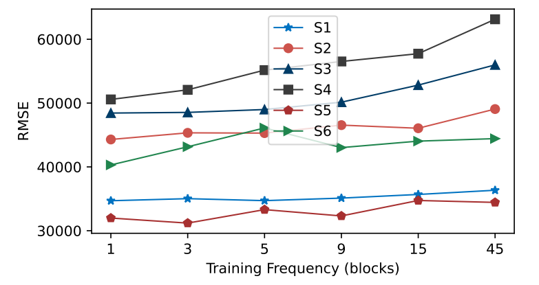 featured image - How Attention-Based Models Outperform Traditional Bitcoin Fee Estimators