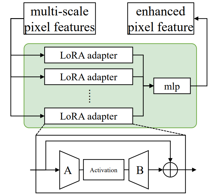 featured image - Advanced Open-Vocabulary Segmentation with Uni-OVSeg