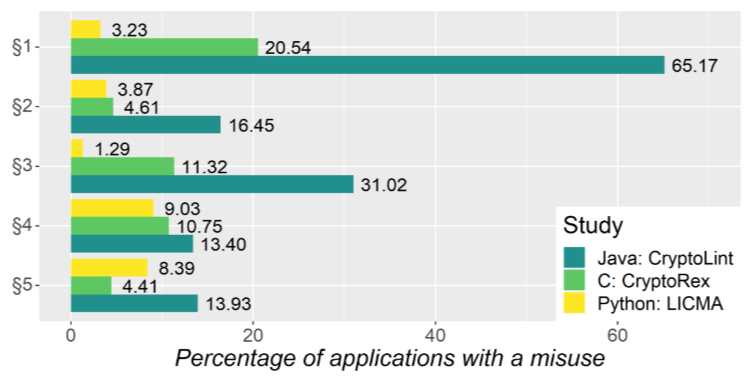 MicroPython Analysis: Exploring Crypto API Usage and Custom Implementations