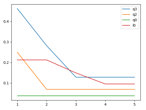 Streamlining R1CS Normalization: A Guide to the Normalization Algorithm