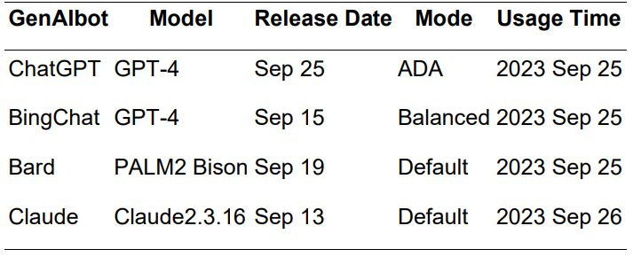 GenAIbot Conversations in British vs. American English