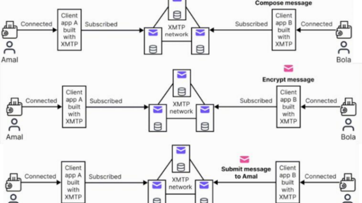 Why the World Needs a Unified Plan for Crypto Tax and Regulation