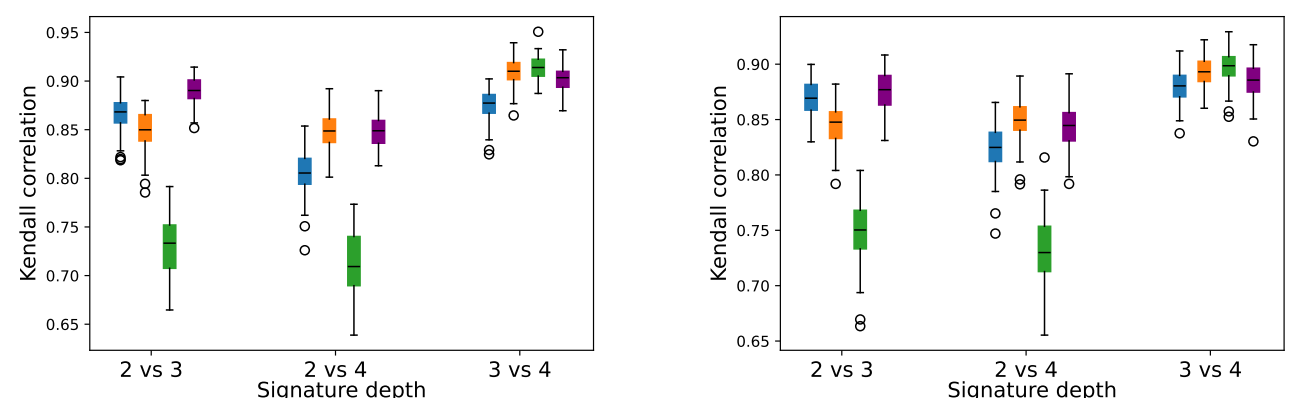 What is the Signature Isolation Forest? 