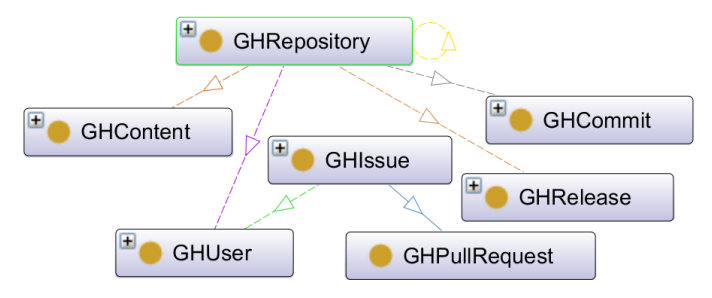 15 Common Types of Unethical Behavior Found in Open-Source Projects