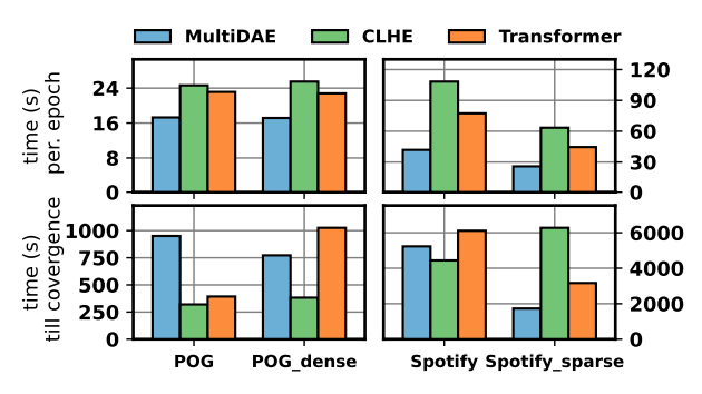 The Evolution of Bundle-Oriented Research