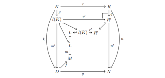 Monographs, Their Morphisms, and the Rules That Bind Them