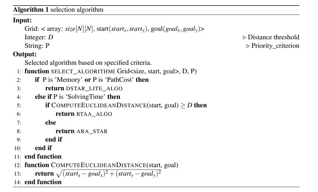 A Comprehensive Examination of Algorithmic Behaviors in Diverse Grid Settings