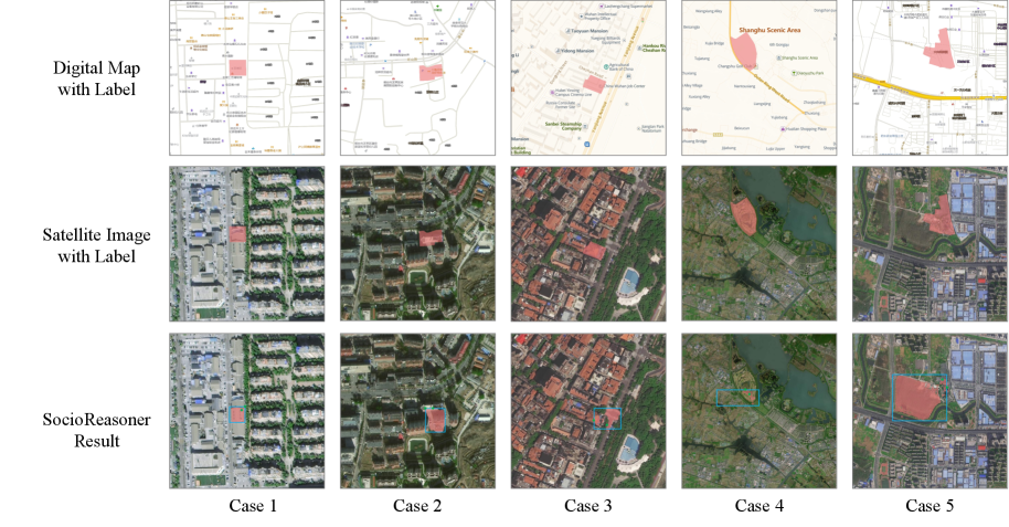 Failure cases of SocioReasoner show where the system struggles, from ambiguous boundaries to insufficient visual evidence.