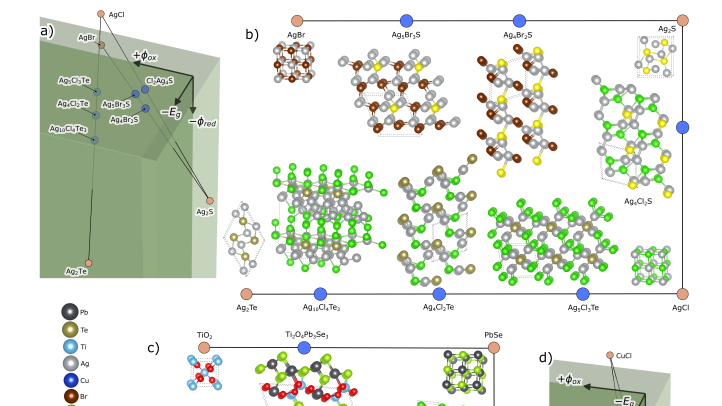 SALSA Method Applied to Photocatalytic Water-splitting