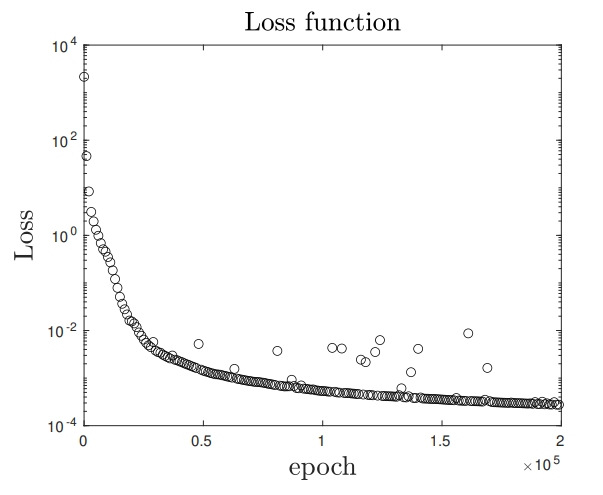 Can Neural Networks Capture Shock Waves Without Diffusion? This Paper Says Yes