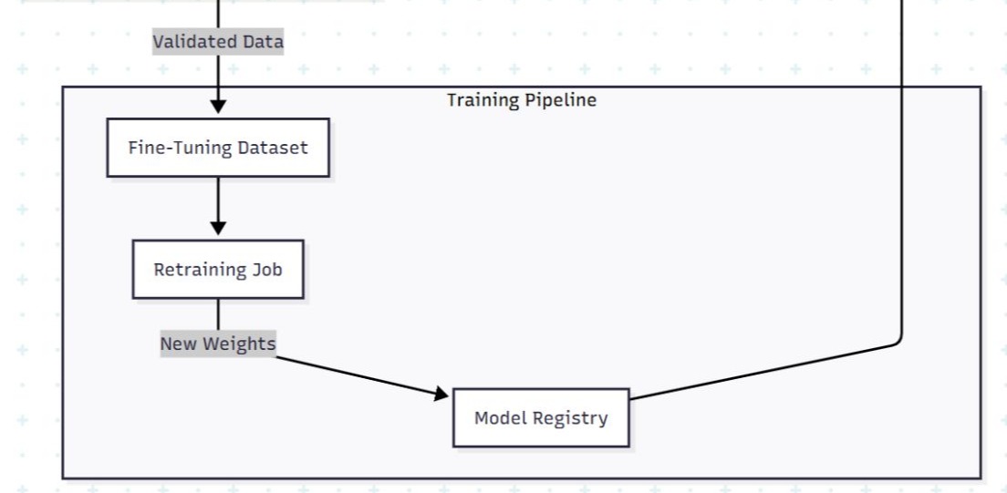 A Practical Guide to Building Self-Learning Security Cameras