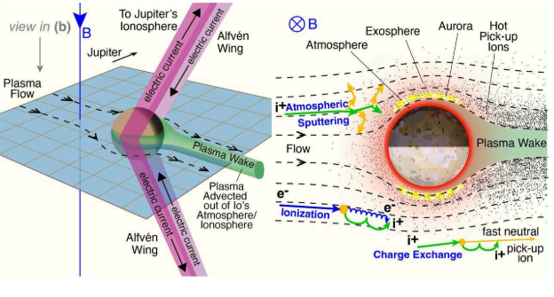 Jupiter’s Glowing Secrets