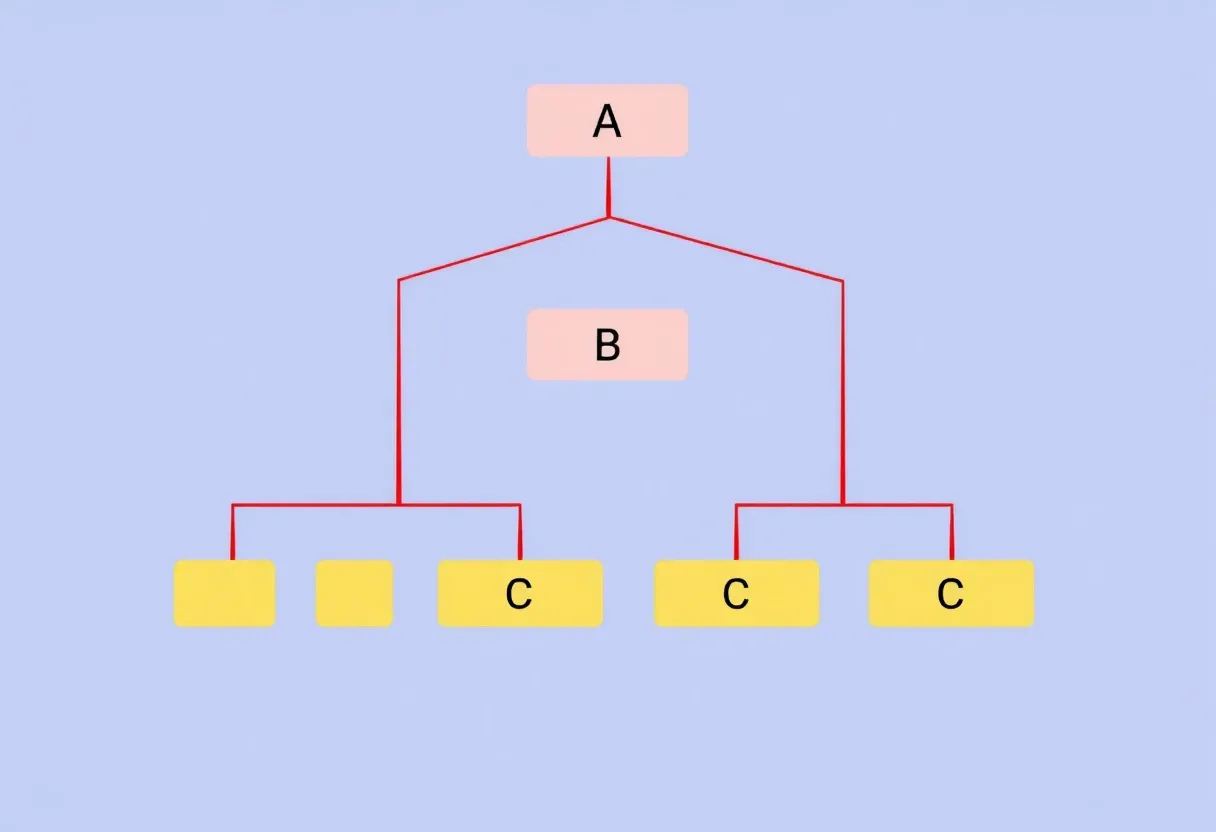 Exploring the Efficiency of Adaptive Merkle Trees
