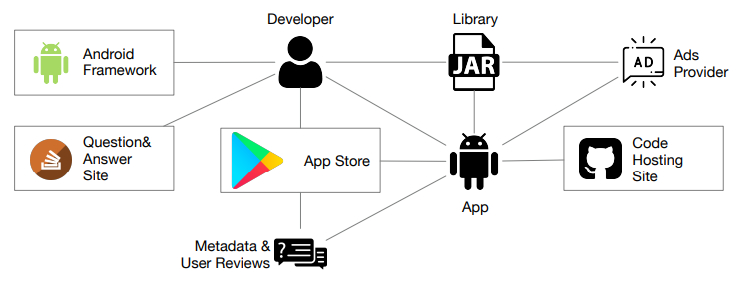 Software Engineering for OpenHarmony: Overview of Mobile Software Engineering
