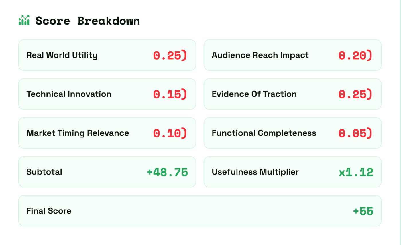 FinSight's POU score breakdown
