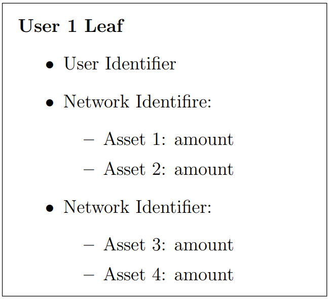 Understanding Leaf Structures: How Merkle Trees Maintain Privacy in Liabilities