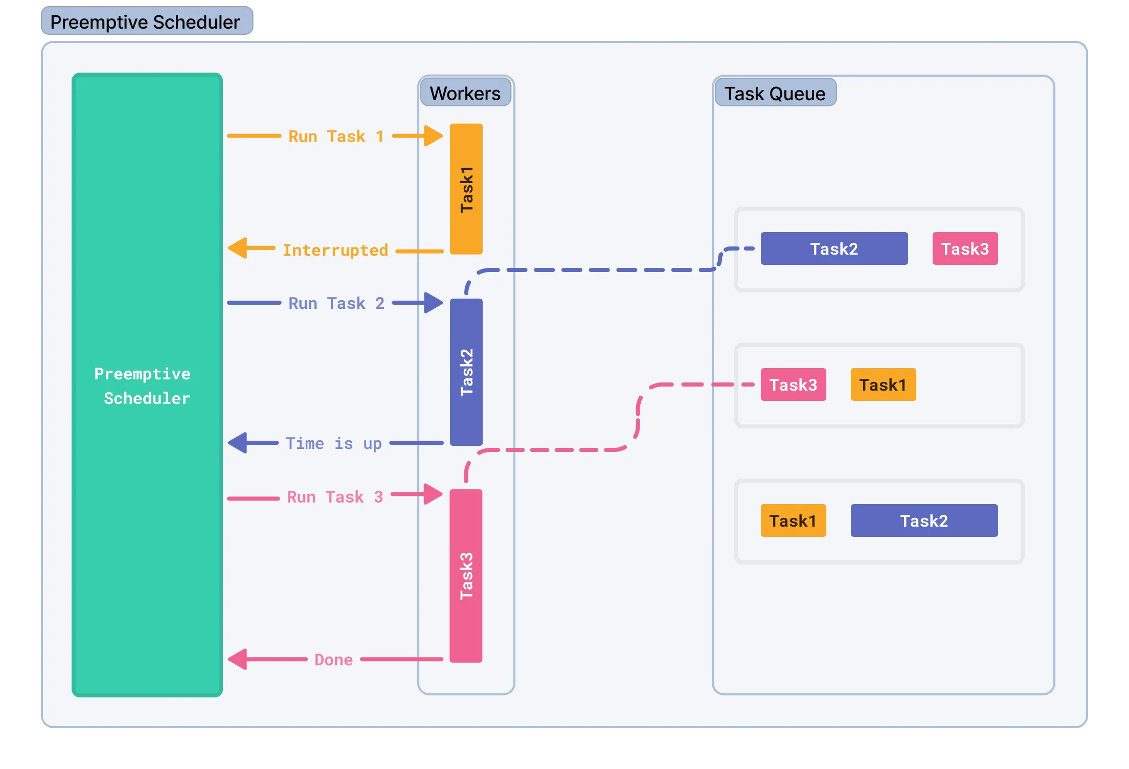 Swift Concurrency—Part 1: Tasks, Executors, and Priority Escalation