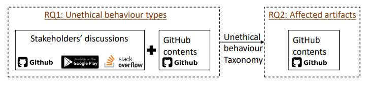 Why Ethics Fail in Open Source Communities