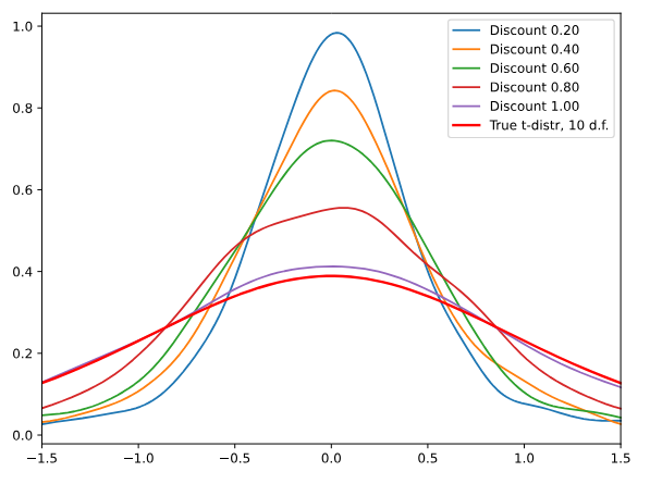 The Danger of AI-Generated Information