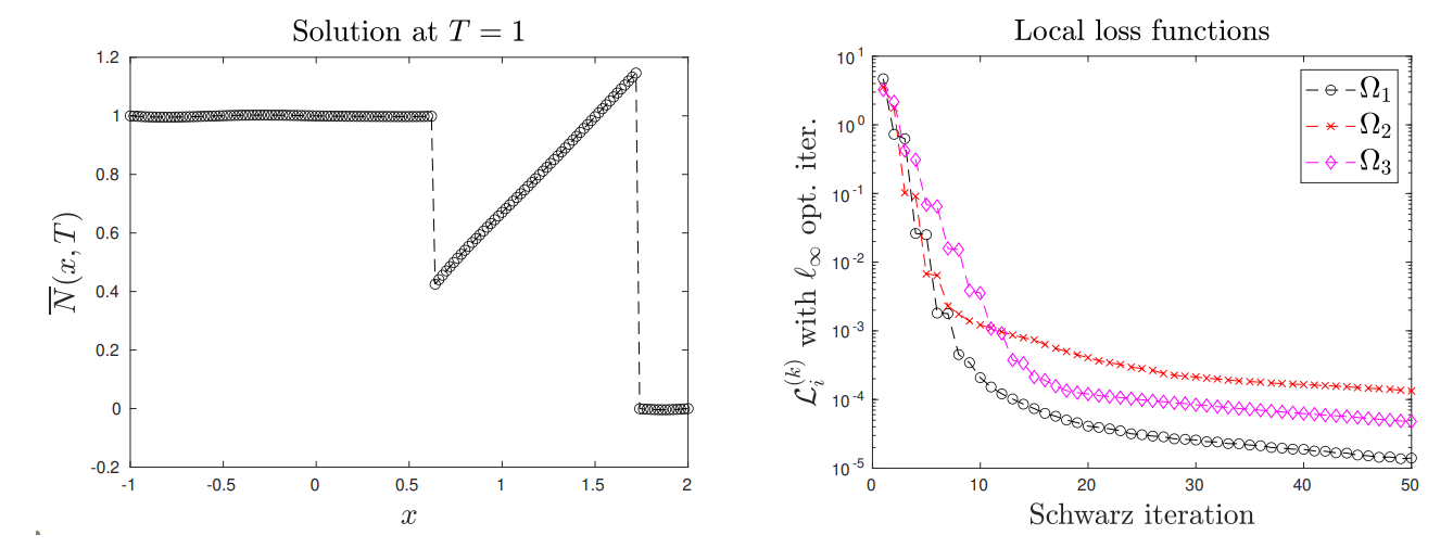 featured image - A Non-Diffusive Neural Network Method for Solving Hyperbolic Conservation Laws