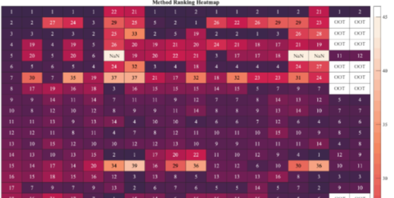 Can DPFL Methods Improve Power Grid Predictions? Here’s What We Found
