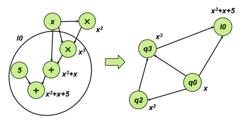 Data-Flow-Based Normalization Generation Algorithm of R1CS: Conclusion & References