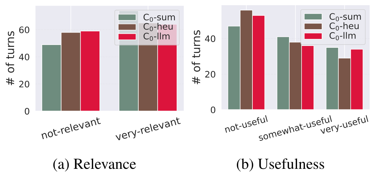 Study Finds AI Responses Rated Higher When Context is Limited