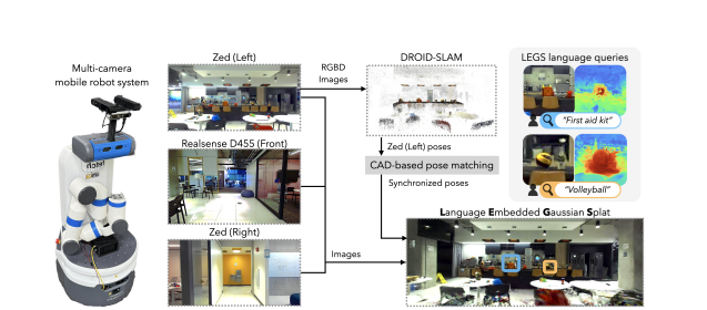 New System Combines SLAM and Language Models for Online 3D Scene Mapping
