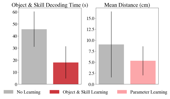 Neural Signal Operated Intelligent Robots: Conclusion, Limitations, & Ethical Concerns