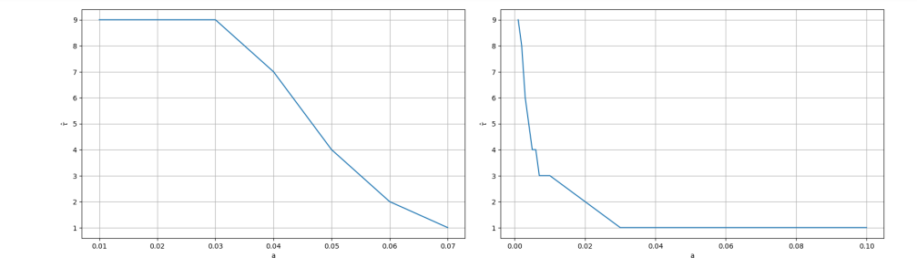Modeling Poisson Order Flows and Gaussian Price Behavior in Auction Markets