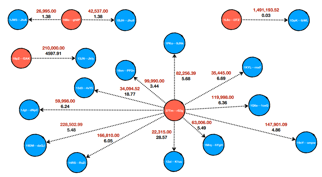 Lessons from Balancer’s and Alameda Research’s Governance Hacks