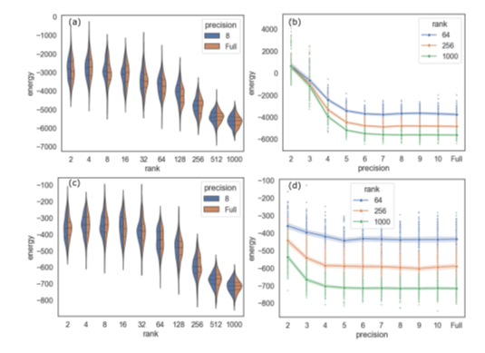 How Simplified Models Can Still Lead to Smarter Solutions