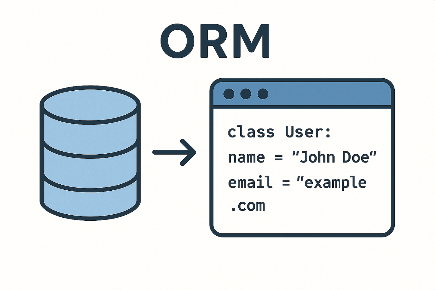 Entity Framework vs Dapper: Which ORM Should You Use for Your Next .NET Project? 