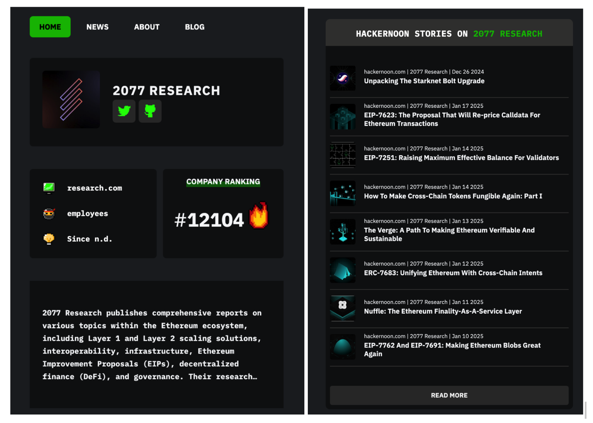 Meet 2077 Research: HackerNoon Company of the Week 