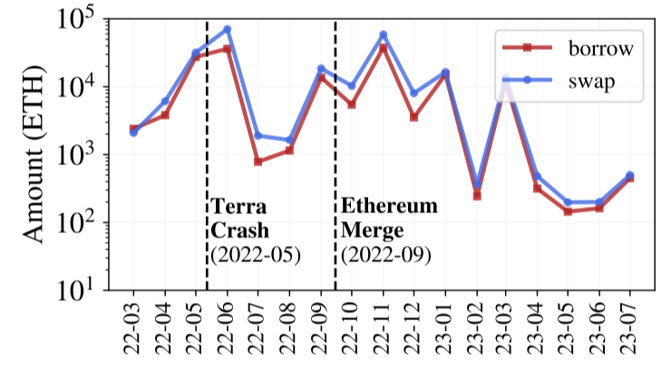 The Risks and Realities of Leverage Staking