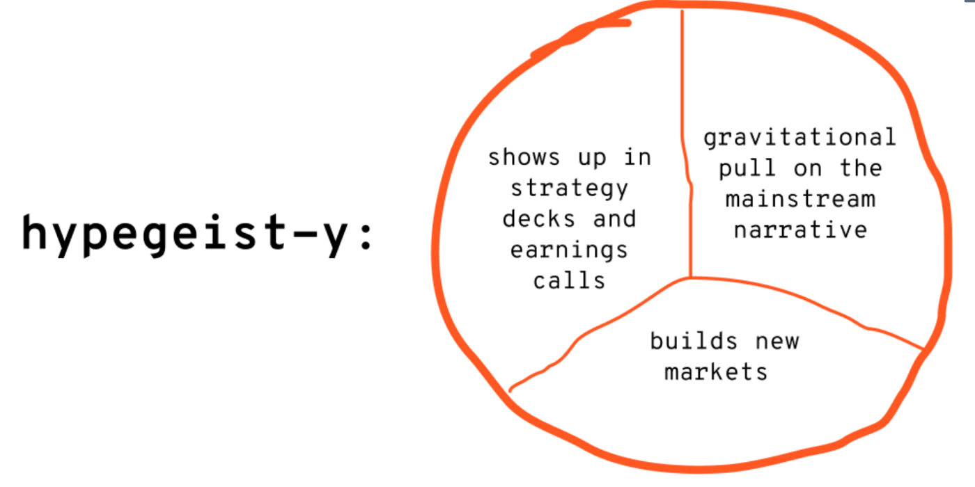 The 2024 Tech Hypegeist: AI Growth, Crypto Awakening, Robotics' Promise, and the Energy Revolution