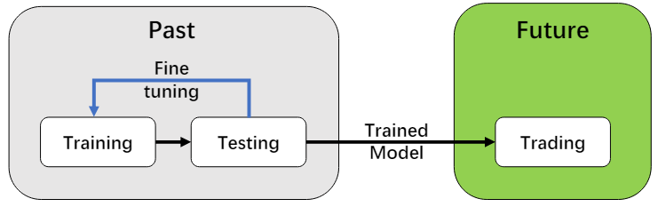 Harnessing FinRL's Environment Layer for Advanced Market Modeling