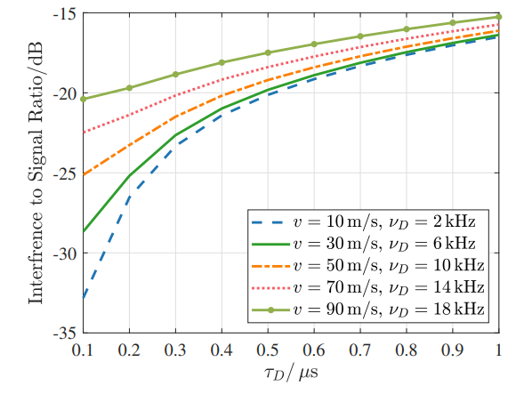 featured image - Study Highlights Why OTFS Outperforms OFDM in Doubly-Dispersive Channels
