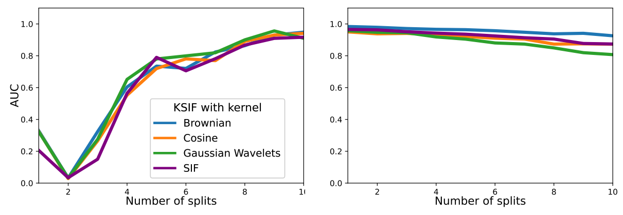 Decoding Split Window Sensitivity in Signature Isolation Forests