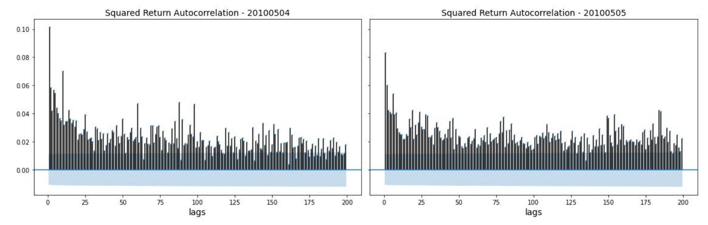 Inside the Artificial Markets That Predict Real Financial Shifts