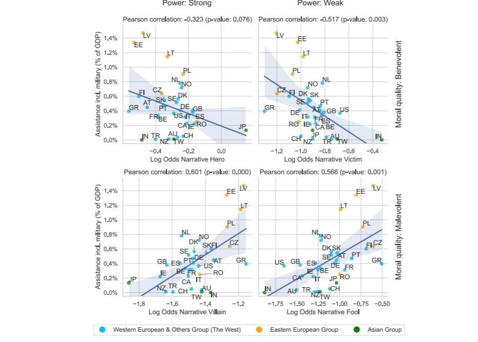 Narrative Resilience in Online Conflict Coverage: Insights from Twitter Analysis