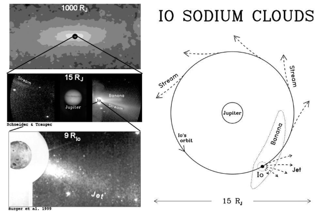 Io’s Mass Supply to Jupiter’s Magnetosphere: What We Know and What We Don’t